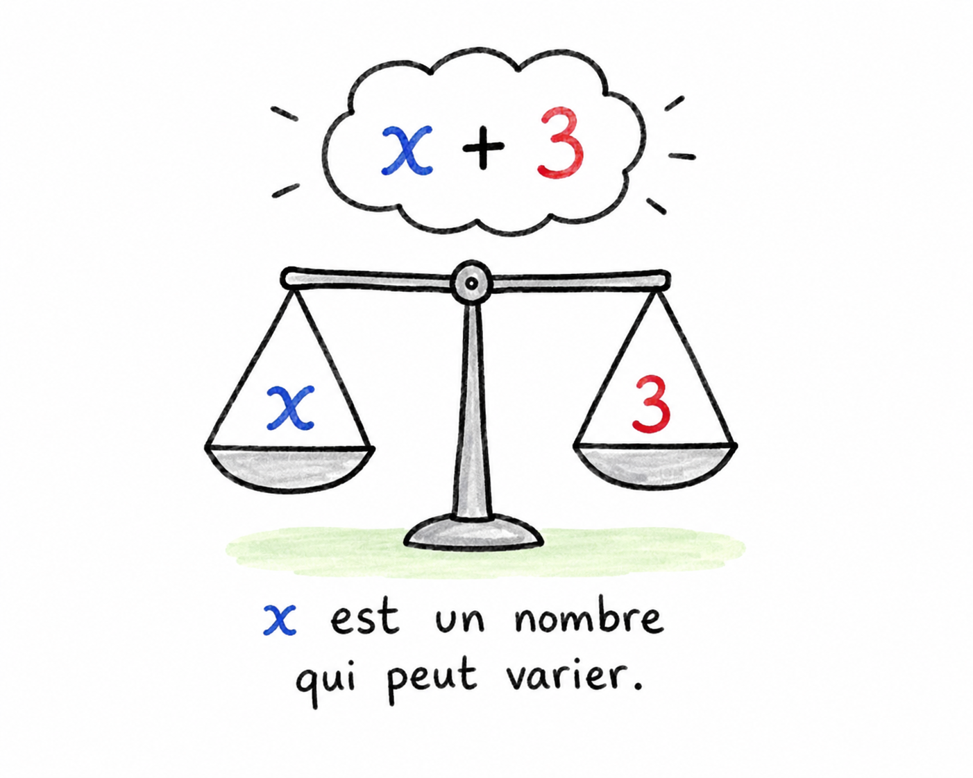 5ème – Algèbre – Calcul littéral